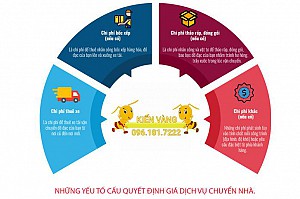 Review đơn vị chuyển nhà giá rẻ Hà Nội